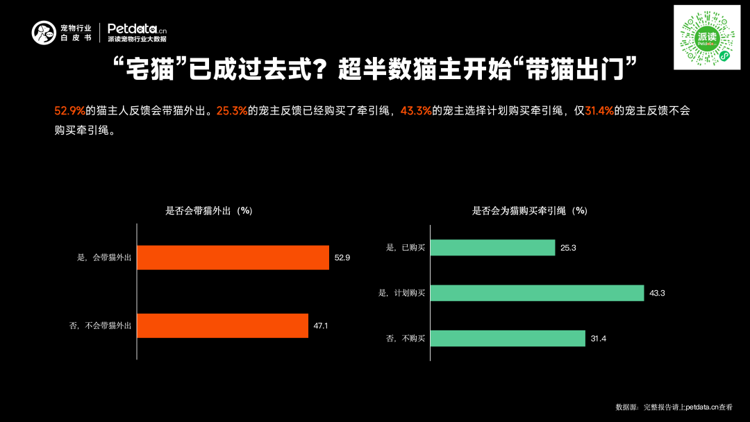 《2026年中国宠物行业白皮书》正式发布:市场规模迈过3100亿大关,潜力赛道已浮现? 《2026年中国宠物行业白皮书》正式发布:市场规模迈过3100亿大关,潜力赛道已浮现?