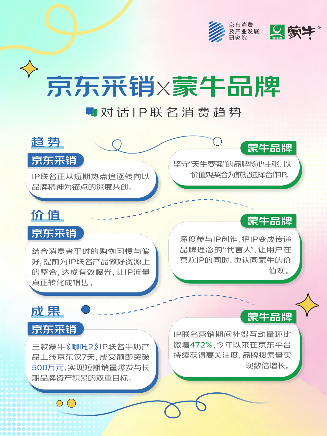 京东联合五大品牌发布2025快消品IP联名消费观察 京东联合五大品牌发布2025快消品IP联名消费观察