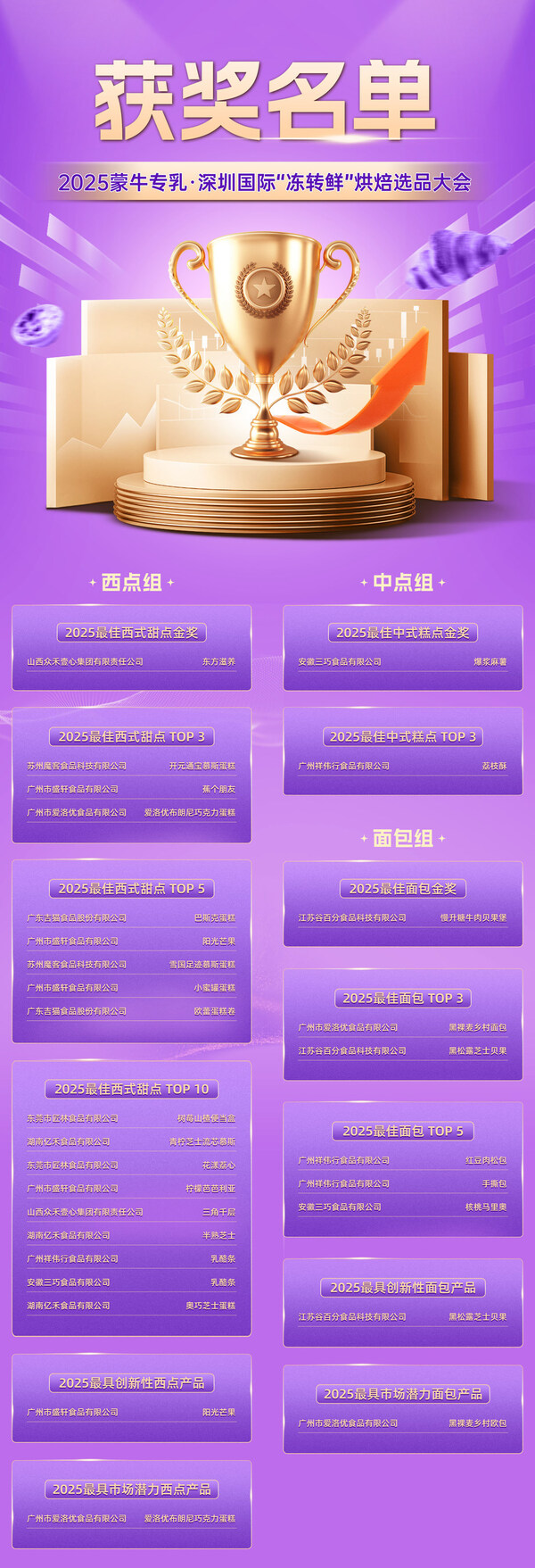 2025蒙牛专乳• 深圳国际 "冻转鲜" 烘焙选品大会圆满落幕