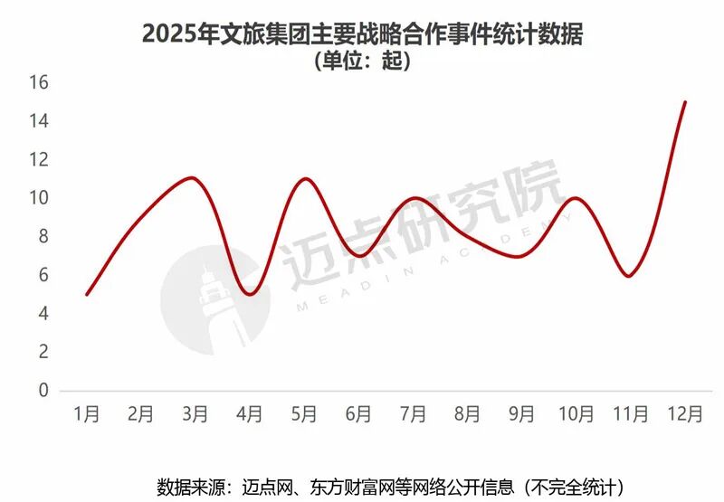 贵旅集团荣登2025年中国文旅集团品牌传播力100强榜单第34位 贵旅集团荣登2025年中国文旅集团品牌传播力100强榜单第34位