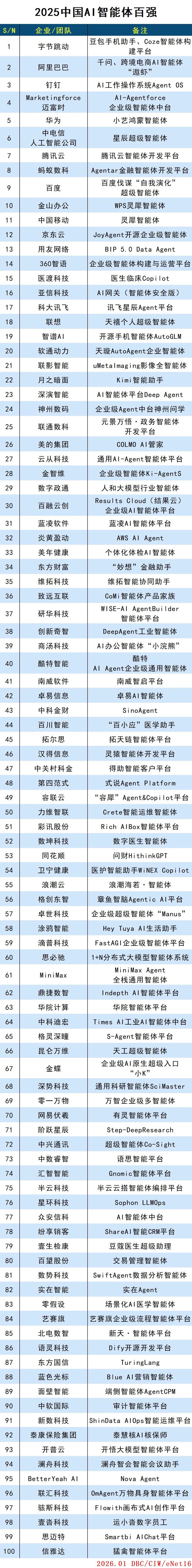 2025中国AI智能体百强 2025中国AI智能体百强
