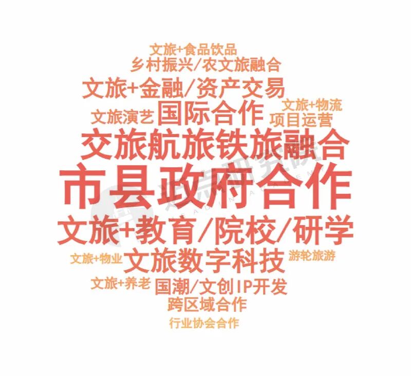 贵旅集团荣登2025年中国文旅集团品牌传播力100强榜单第34位 贵旅集团荣登2025年中国文旅集团品牌传播力100强榜单第34位