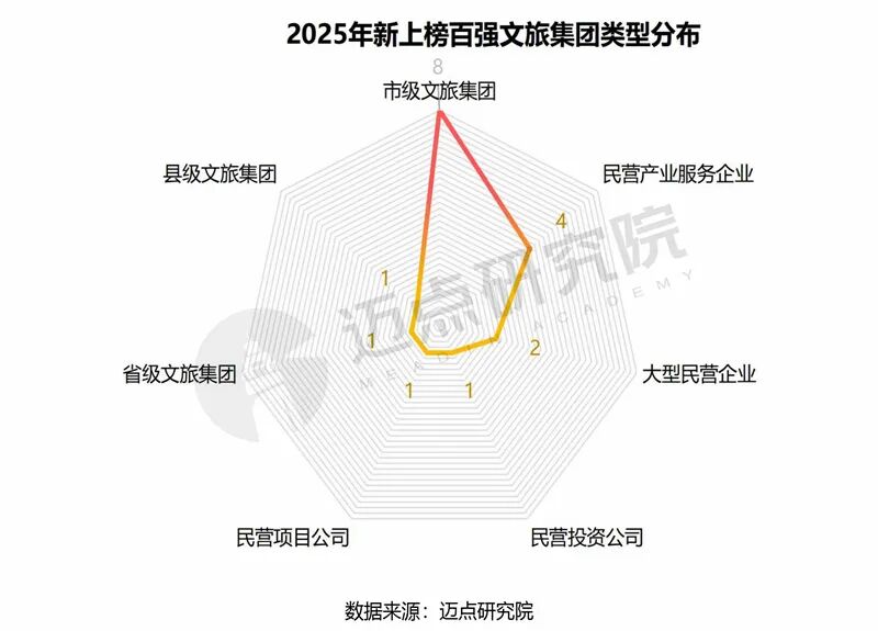 贵旅集团荣登2025年中国文旅集团品牌传播力100强榜单第34位 贵旅集团荣登2025年中国文旅集团品牌传播力100强榜单第34位