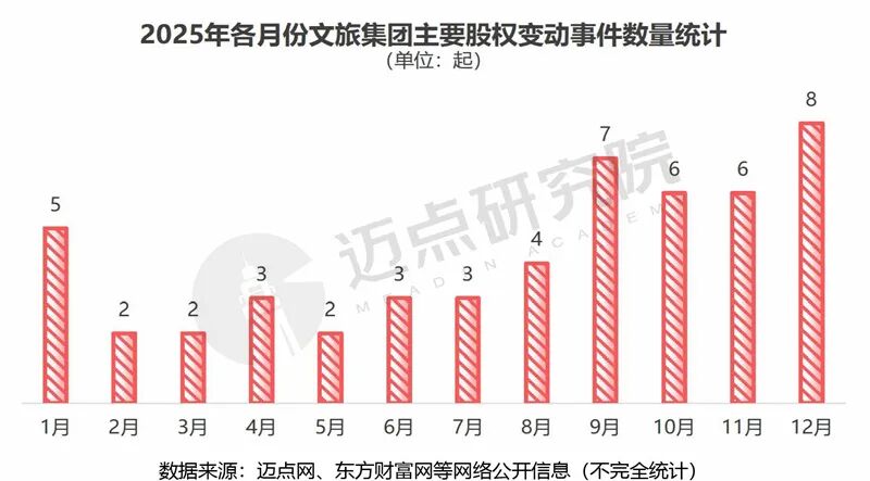 贵旅集团荣登2025年中国文旅集团品牌传播力100强榜单第34位 贵旅集团荣登2025年中国文旅集团品牌传播力100强榜单第34位