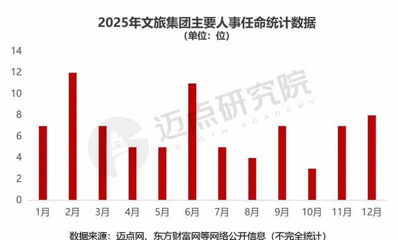 贵旅集团荣登2025年中国文旅集团品牌传播力100强榜单第34位 贵旅集团荣登2025年中国文旅集团品牌传播力100强榜单第34位