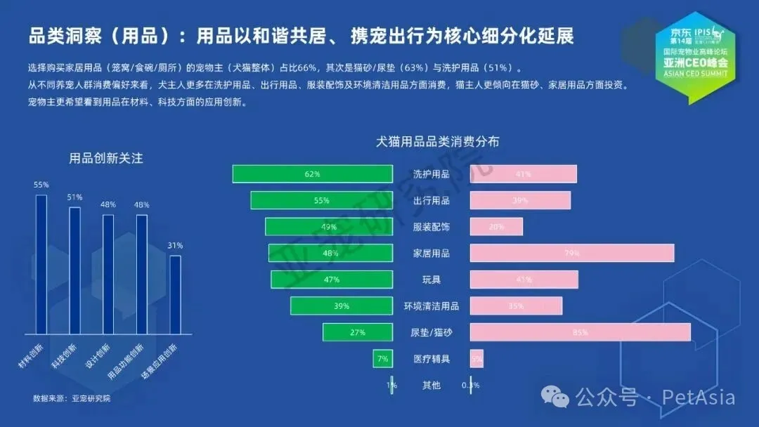 千亿养宠市场爆发!“携宠出行消毒好物”成养宠人新刚需 千亿养宠市场爆发!“携宠出行消毒好物”成养宠人新刚需