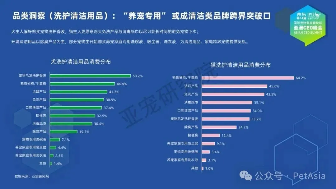千亿养宠市场爆发!“携宠出行消毒好物”成养宠人新刚需 千亿养宠市场爆发!“携宠出行消毒好物”成养宠人新刚需