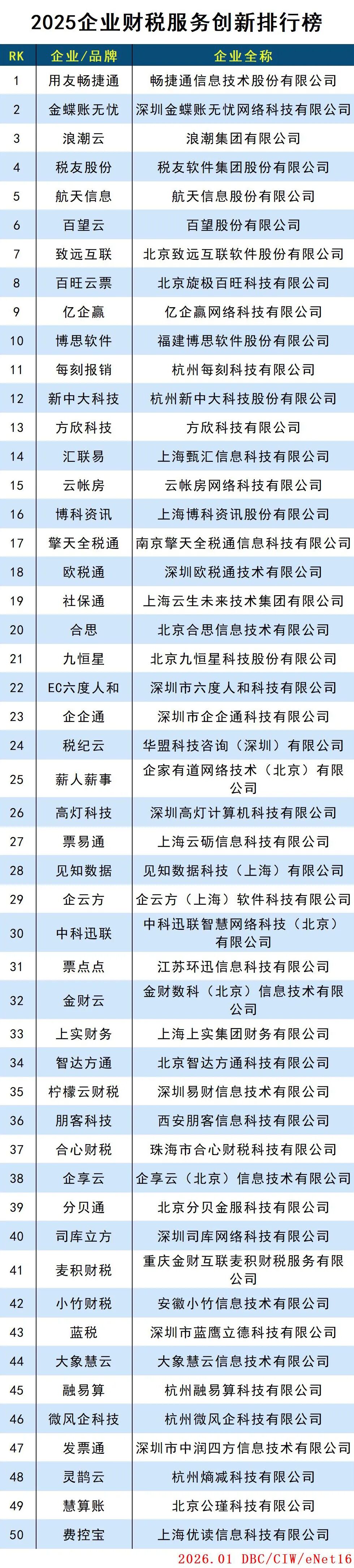 2025企业财税服务创新排行榜 2025企业财税服务创新排行榜