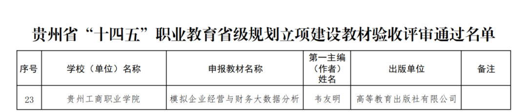 贵州工商职业学院《模拟企业经营与财务大数据分析》教材通过省级立项建设教材验收评审