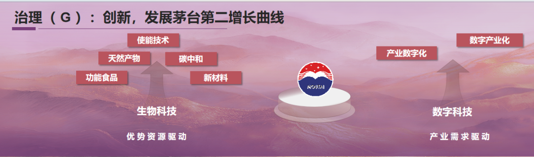 全球视野下的茅台ESG实践