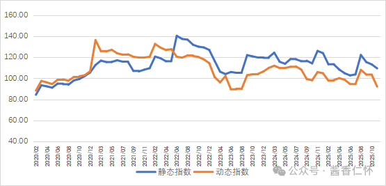 2025年11月“中国酒业指数（ZJZS/CADI）”（2025版试行）
