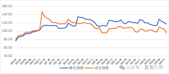 2025年11月“中国酒业指数（ZJZS/CADI）”（2025版试行）
