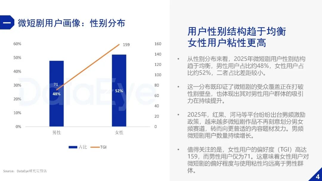 DataEye2025年微短剧行业数据报告