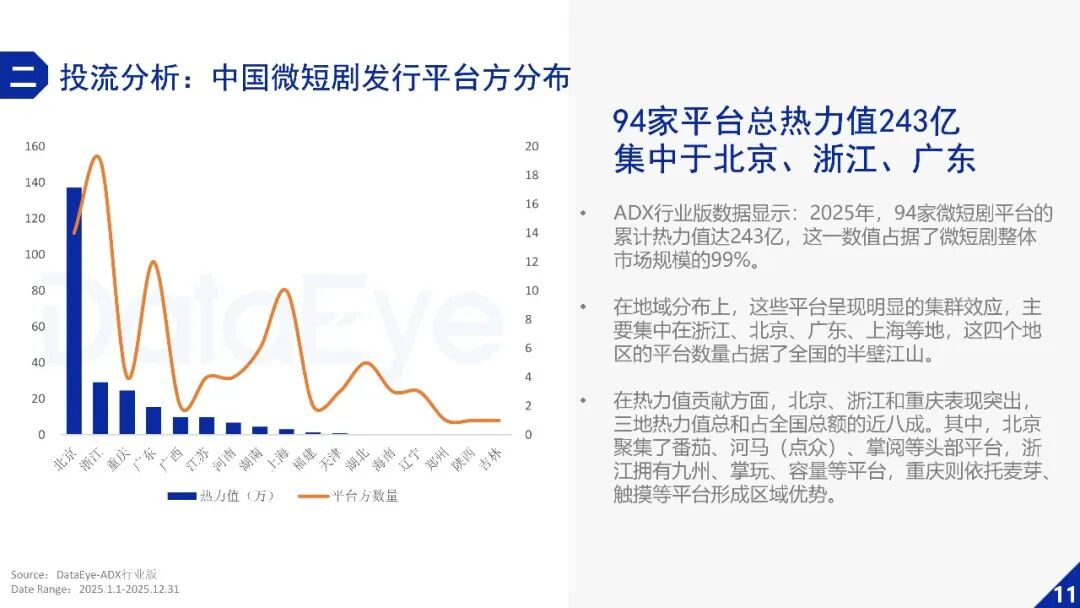 DataEye2025年微短剧行业数据报告
