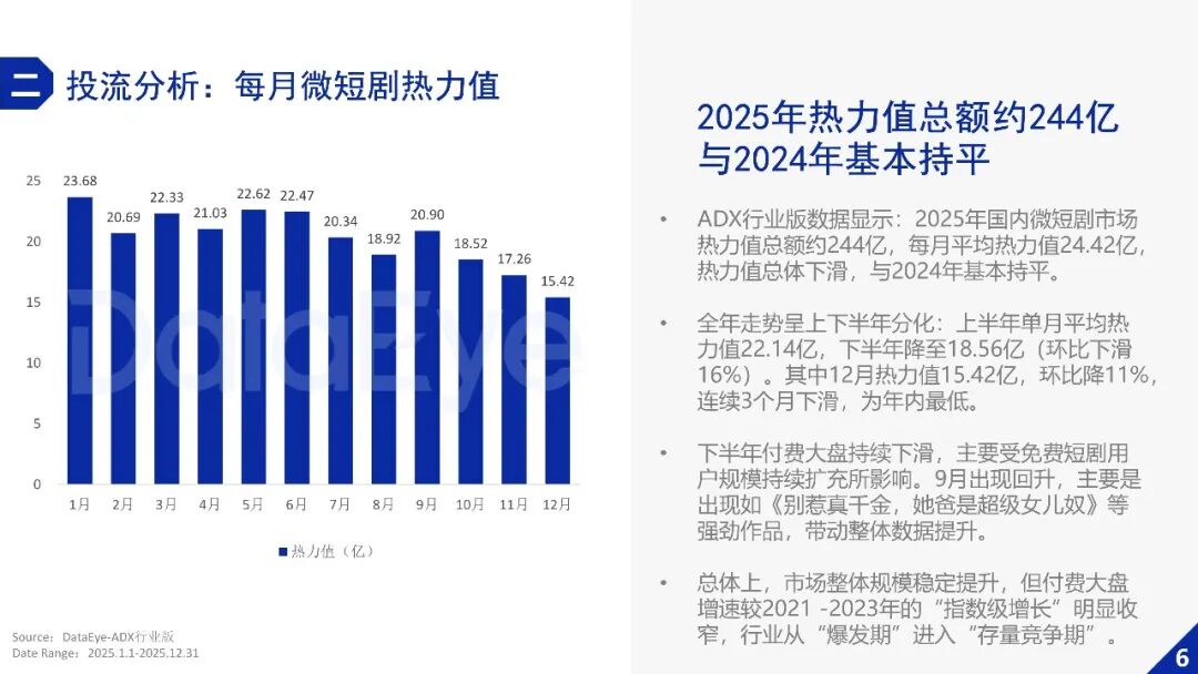 DataEye2025年微短剧行业数据报告