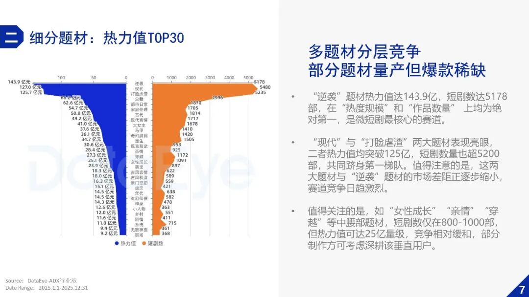 DataEye2025年微短剧行业数据报告