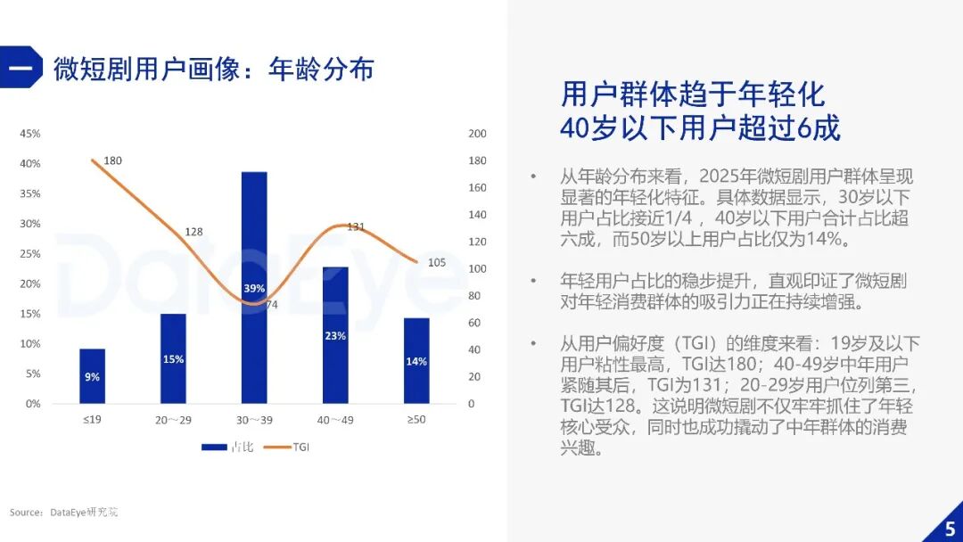 DataEye2025年微短剧行业数据报告