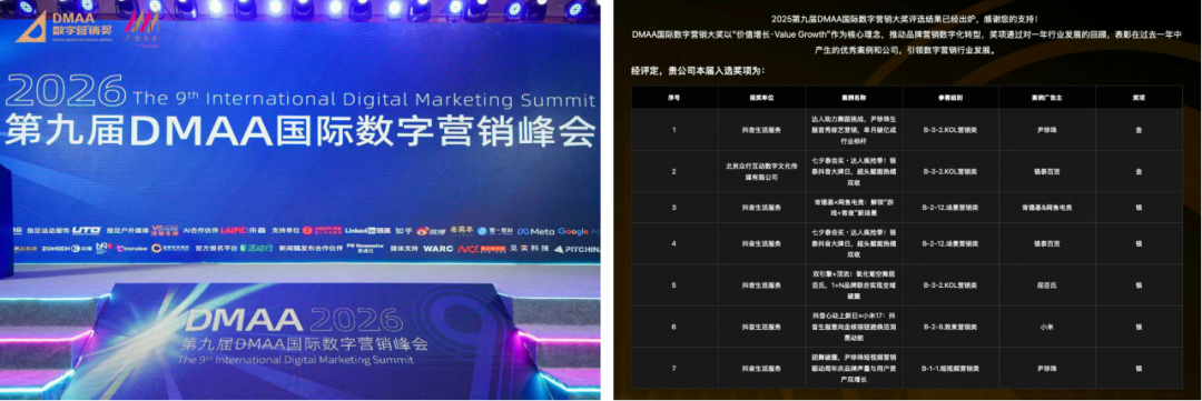 抖音生活服务商家营销IP，携手7大品牌斩获营销大奖