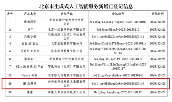 众合云科旗下HR政策库获权威认可，完成国家生成式人工智能服务登记