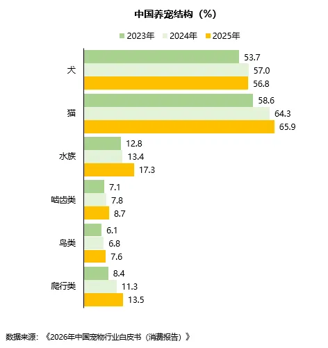千亿宠物经济催生新机遇!贵州百草轩宠物消毒产品走进全国养宠家庭 千亿宠物经济催生新机遇!贵州百草轩宠物消毒产品走进全国养宠家庭