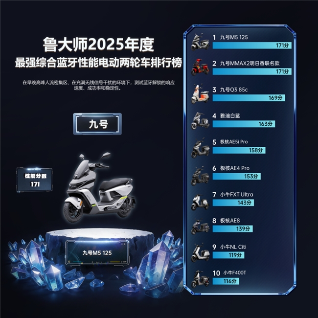 鲁大师2025牛角尖颁奖盛典:用数据切割泡沫,为硬核实力正名 鲁大师2025牛角尖颁奖盛典:用数据切割泡沫,为硬核实力正名