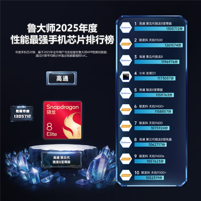 鲁大师2025牛角尖颁奖盛典:用数据切割泡沫,为硬核实力正名 鲁大师2025牛角尖颁奖盛典:用数据切割泡沫,为硬核实力正名