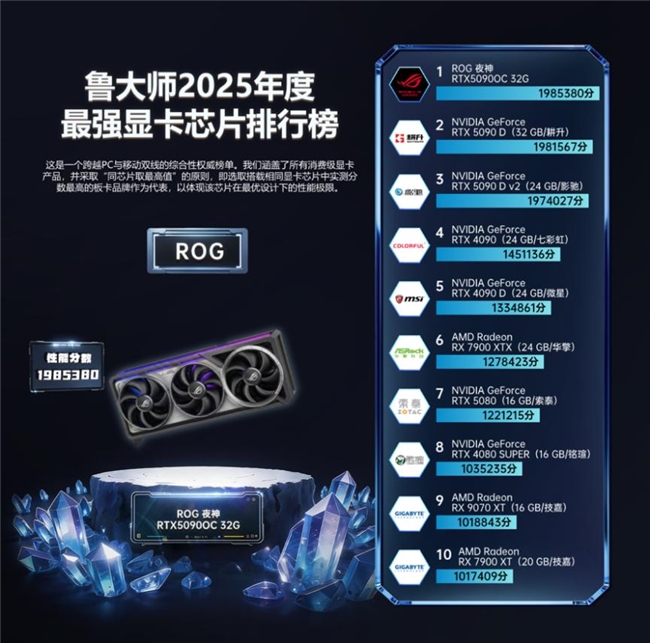 鲁大师2025牛角尖颁奖盛典:用数据切割泡沫,为硬核实力正名 鲁大师2025牛角尖颁奖盛典:用数据切割泡沫,为硬核实力正名