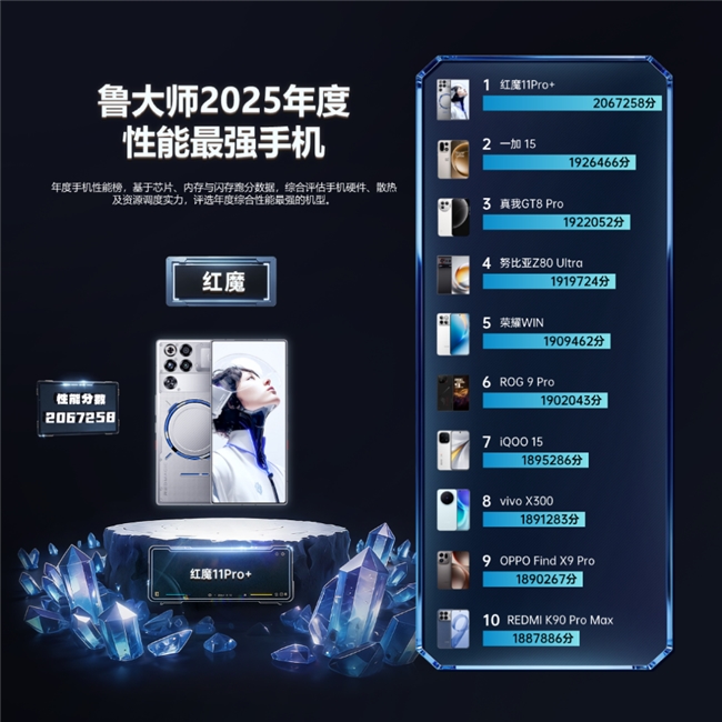 鲁大师2025牛角尖颁奖盛典:用数据切割泡沫,为硬核实力正名 鲁大师2025牛角尖颁奖盛典:用数据切割泡沫,为硬核实力正名