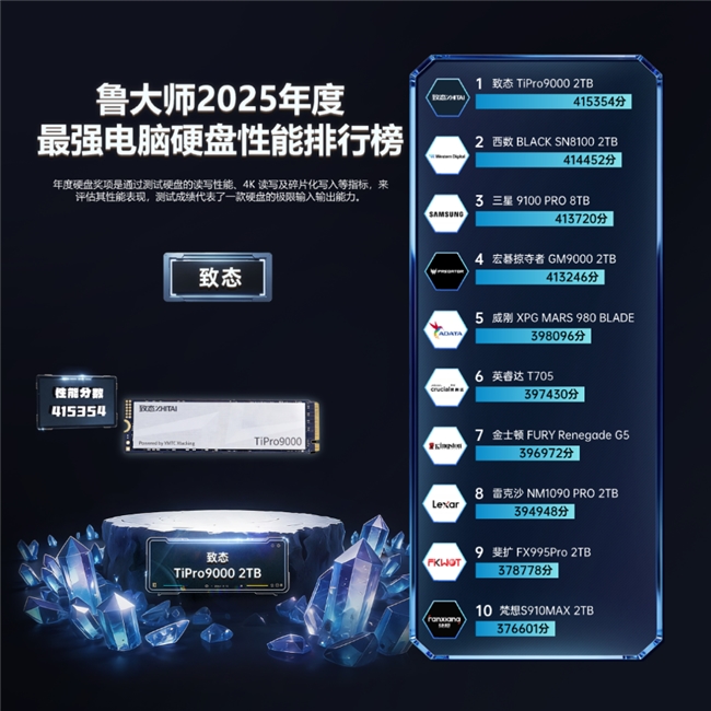 鲁大师2025牛角尖颁奖盛典:用数据切割泡沫,为硬核实力正名 鲁大师2025牛角尖颁奖盛典:用数据切割泡沫,为硬核实力正名