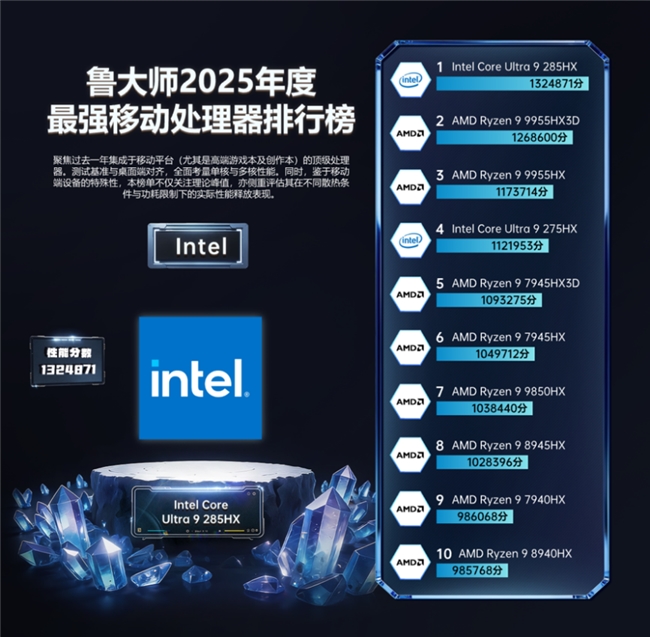 鲁大师2025牛角尖颁奖盛典:用数据切割泡沫,为硬核实力正名 鲁大师2025牛角尖颁奖盛典:用数据切割泡沫,为硬核实力正名