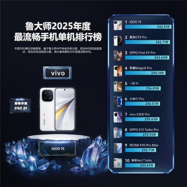 鲁大师2025牛角尖颁奖盛典:用数据切割泡沫,为硬核实力正名 鲁大师2025牛角尖颁奖盛典:用数据切割泡沫,为硬核实力正名