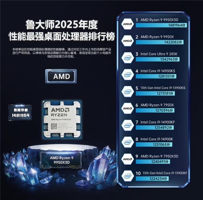 鲁大师2025牛角尖颁奖盛典:用数据切割泡沫,为硬核实力正名 鲁大师2025牛角尖颁奖盛典:用数据切割泡沫,为硬核实力正名