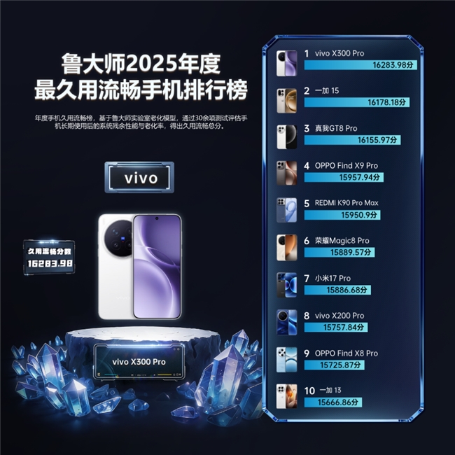 鲁大师2025牛角尖颁奖盛典:用数据切割泡沫,为硬核实力正名 鲁大师2025牛角尖颁奖盛典:用数据切割泡沫,为硬核实力正名