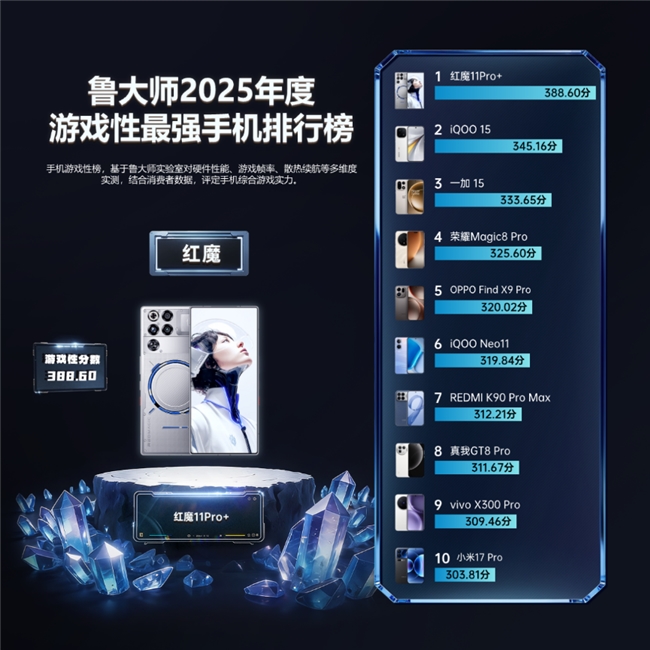 鲁大师2025牛角尖颁奖盛典:用数据切割泡沫,为硬核实力正名 鲁大师2025牛角尖颁奖盛典:用数据切割泡沫,为硬核实力正名