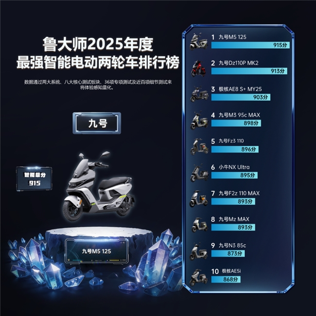 鲁大师2025牛角尖颁奖盛典:用数据切割泡沫,为硬核实力正名 鲁大师2025牛角尖颁奖盛典:用数据切割泡沫,为硬核实力正名