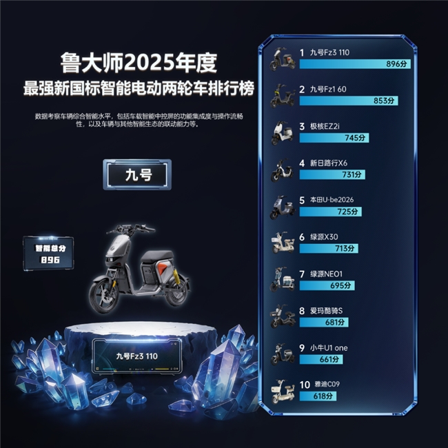 鲁大师2025牛角尖颁奖盛典:用数据切割泡沫,为硬核实力正名 鲁大师2025牛角尖颁奖盛典:用数据切割泡沫,为硬核实力正名