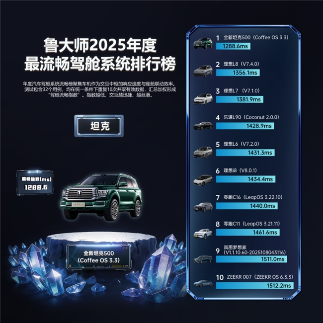 鲁大师2025牛角尖颁奖盛典:用数据切割泡沫,为硬核实力正名 鲁大师2025牛角尖颁奖盛典:用数据切割泡沫,为硬核实力正名