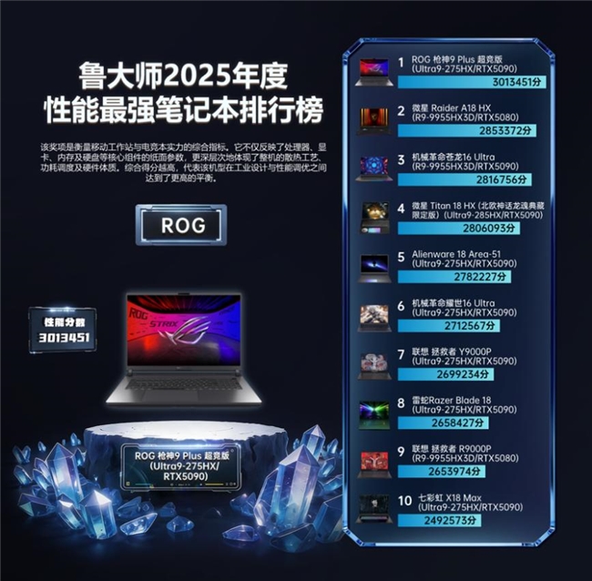 鲁大师2025牛角尖颁奖盛典:用数据切割泡沫,为硬核实力正名 鲁大师2025牛角尖颁奖盛典:用数据切割泡沫,为硬核实力正名