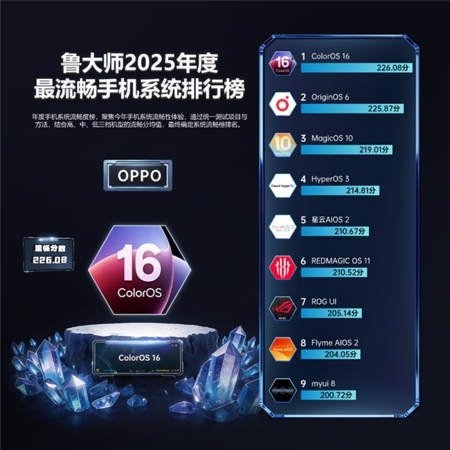 鲁大师2025牛角尖颁奖盛典:用数据切割泡沫,为硬核实力正名 鲁大师2025牛角尖颁奖盛典:用数据切割泡沫,为硬核实力正名