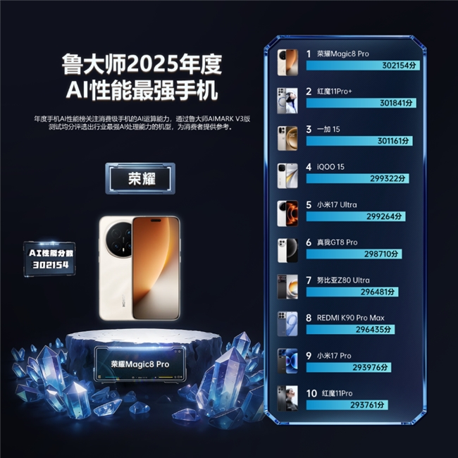 鲁大师2025牛角尖颁奖盛典:用数据切割泡沫,为硬核实力正名 鲁大师2025牛角尖颁奖盛典:用数据切割泡沫,为硬核实力正名