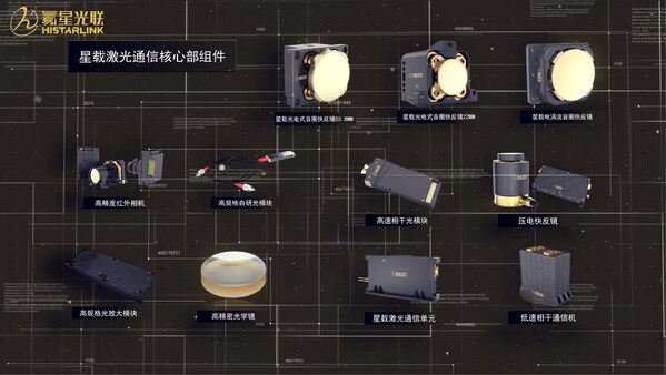 近2亿元A1轮融资完成 氦星光联加速构建天地一体化光通信网络 近2亿元A1轮融资完成 氦星光联加速构建天地一体化光通信网络