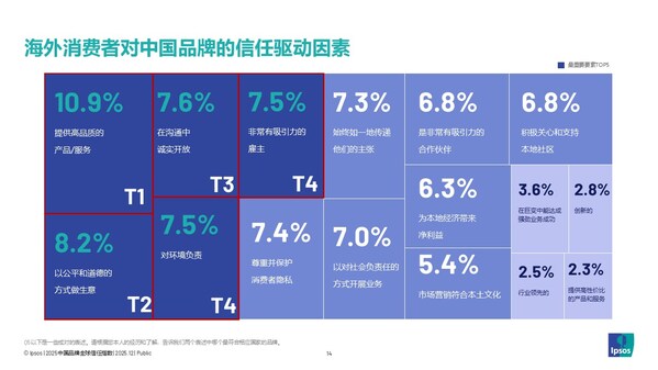 2025中国品牌全球影响力稳步跃升，多行业领跑出海----益普索2025中国品牌全球信任指数（GTI）发布