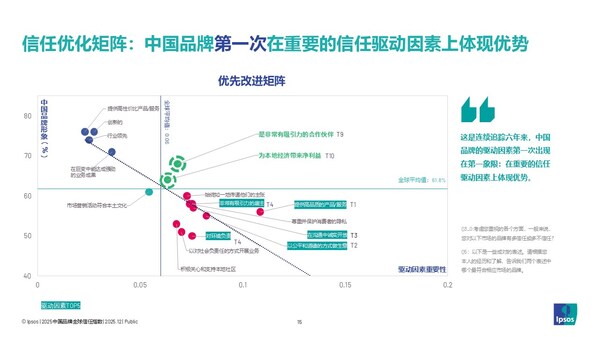 2025中国品牌全球影响力稳步跃升，多行业领跑出海----益普索2025中国品牌全球信任指数（GTI）发布