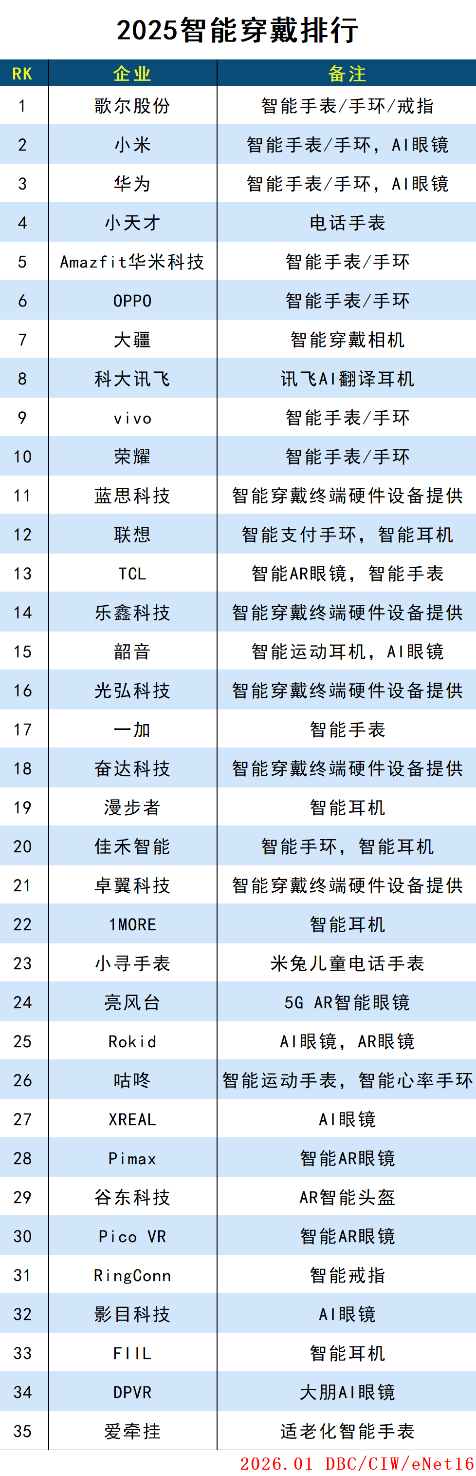 2025智能穿戴排行