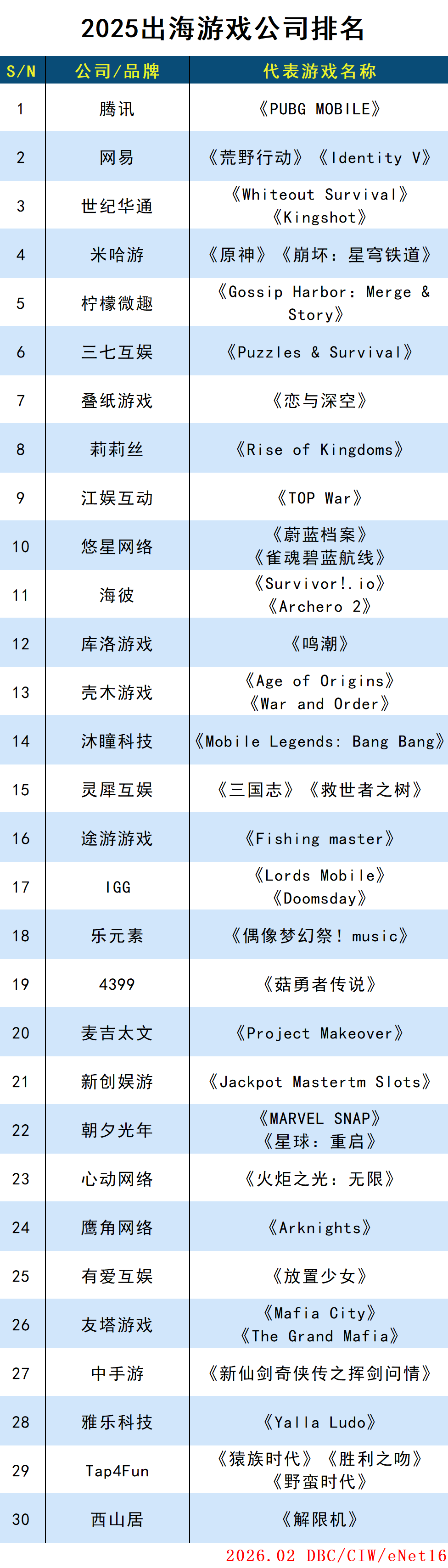 2025出海游戏公司排名
