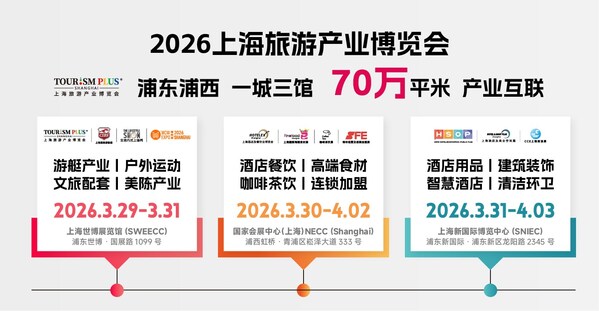 促进文旅消费场景创新，2026上海旅游产业博览会将于3月底召开