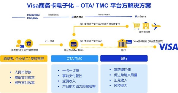 年度国际差旅洞察：Visa重塑国际差旅数字支付体验