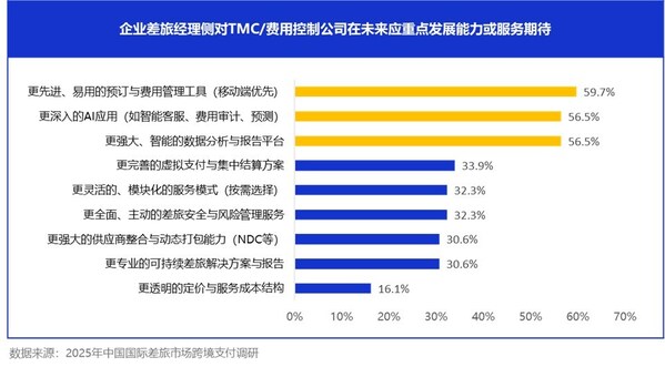 年度国际差旅洞察：Visa重塑国际差旅数字支付体验