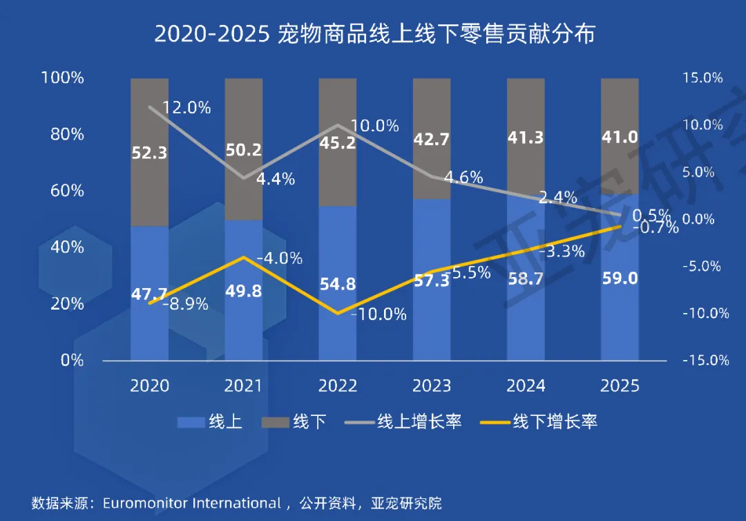 “猫狗双全”的年轻人，让“它经济”撑起新蓝海，春节宠物消毒好物速囤！