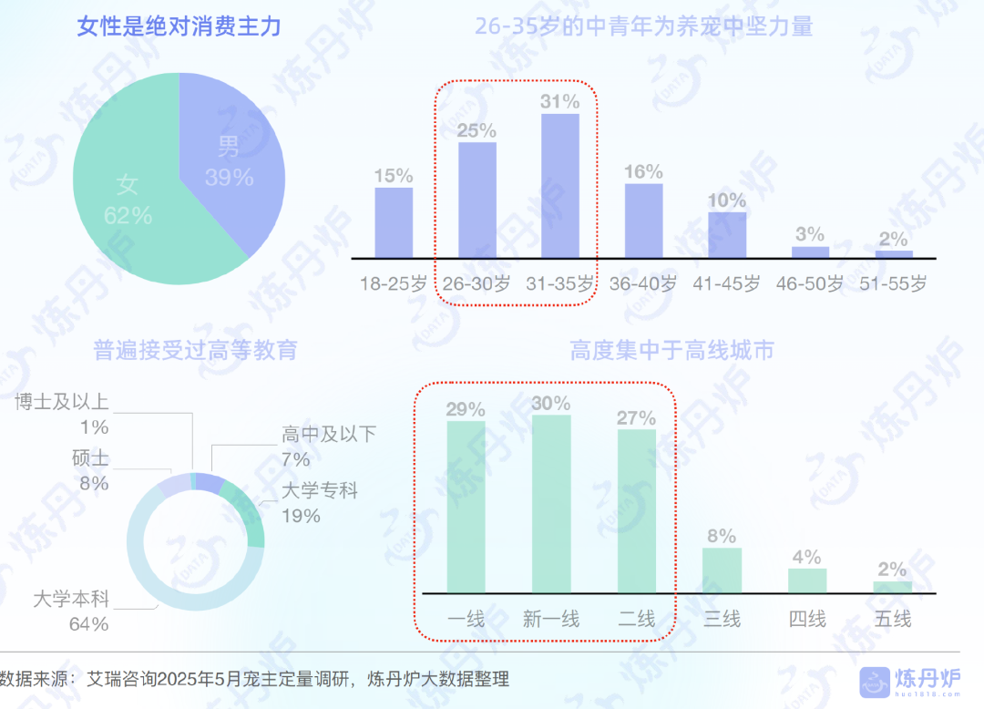 “猫狗双全”的年轻人，让“它经济”撑起新蓝海，春节宠物消毒好物速囤！